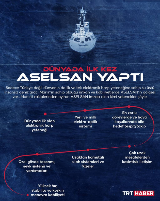 Info grafik: Hafize Yurt - TRT Haber